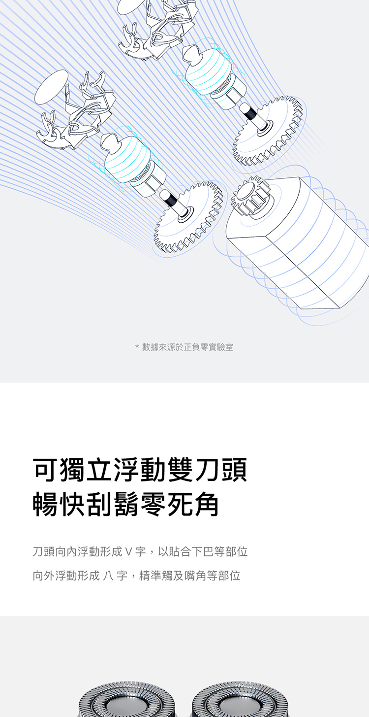 數據來源於正負零實驗室 可獨立浮動雙刀頭 暢快刮鬍零死角 刀頭向內浮動形成V字,以貼合下巴等部位 向外浮動形成八字,精準觸及嘴角等部位 