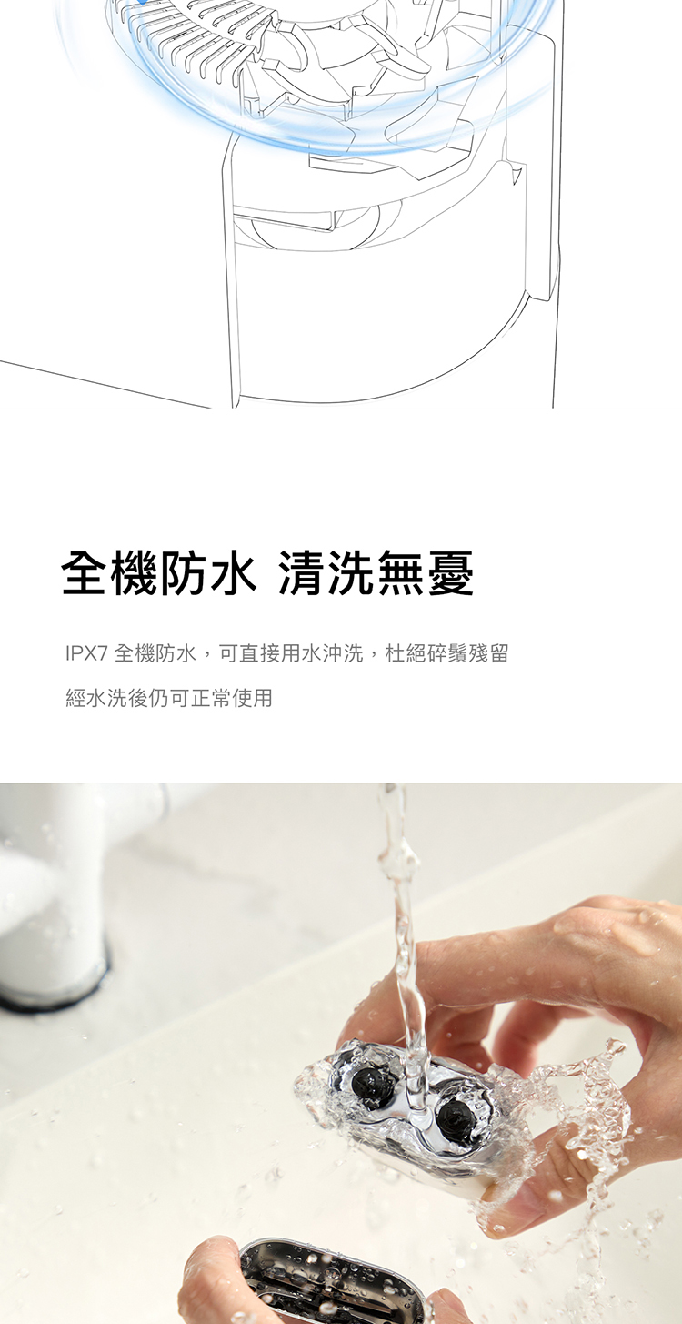 全機防水 清洗無憂 IPX7 全機防水,可直接用水沖洗,杜絕碎鬚殘留 經水洗後仍可正常使用 