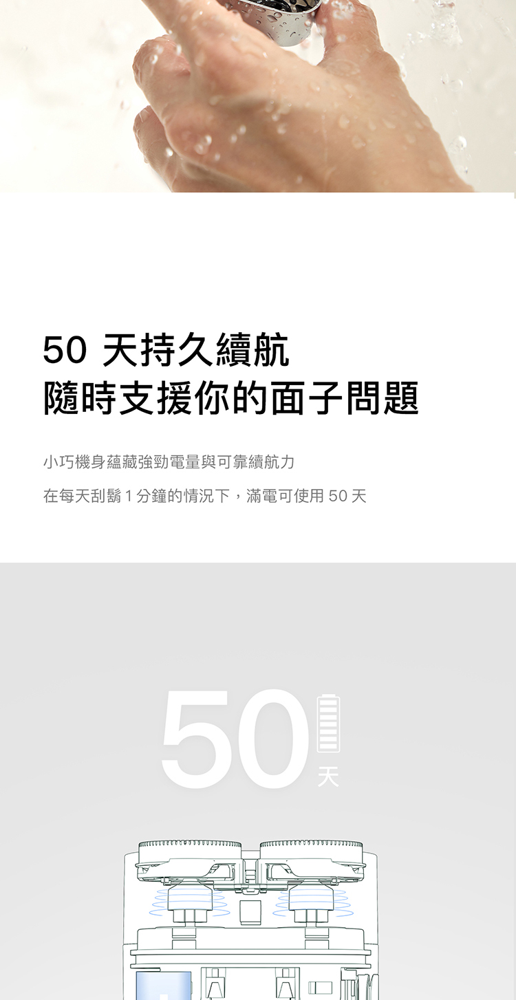 50 天持久續航 隨時支援你的面子問題 小巧機身蘊藏強勁電量與可靠續航力 在每天刮鬍1分鐘的情況下,滿電可使用50天 