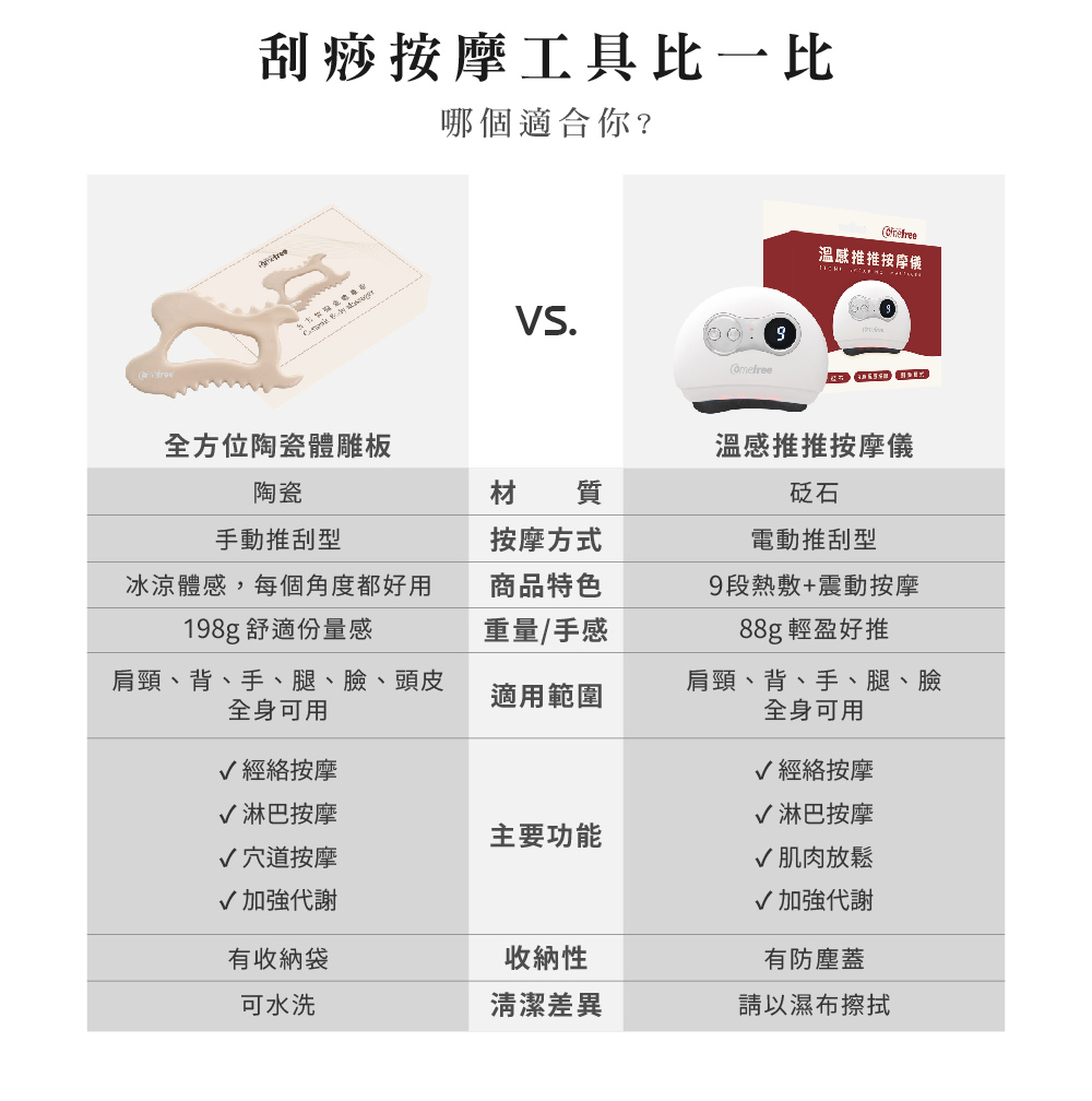 肩頸、背、手、腿、臉、頭皮