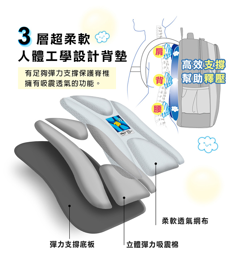 有足夠彈力支撐保護脊椎