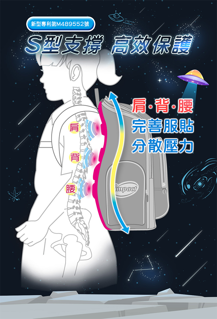 新型專利第M489552號 S型支撐 高效保護 肩背腰 完善服貼 分散壓力 