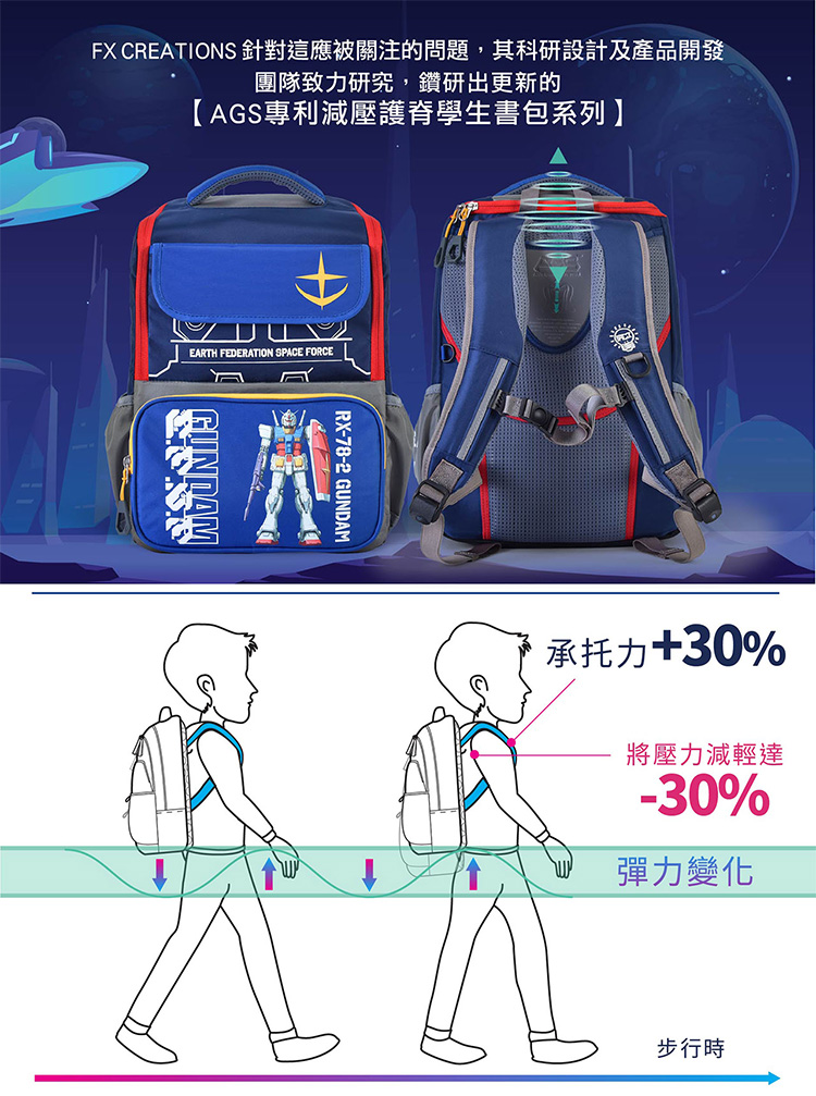 FX CREATIONS 針對這應被關注的問題,其科研設計及產品開發