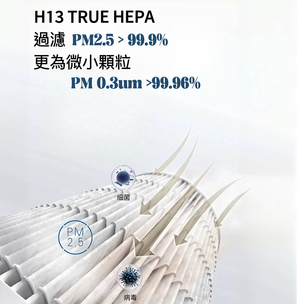 PUREBURG 適用Haier海爾AP400除霾抗菌美型空