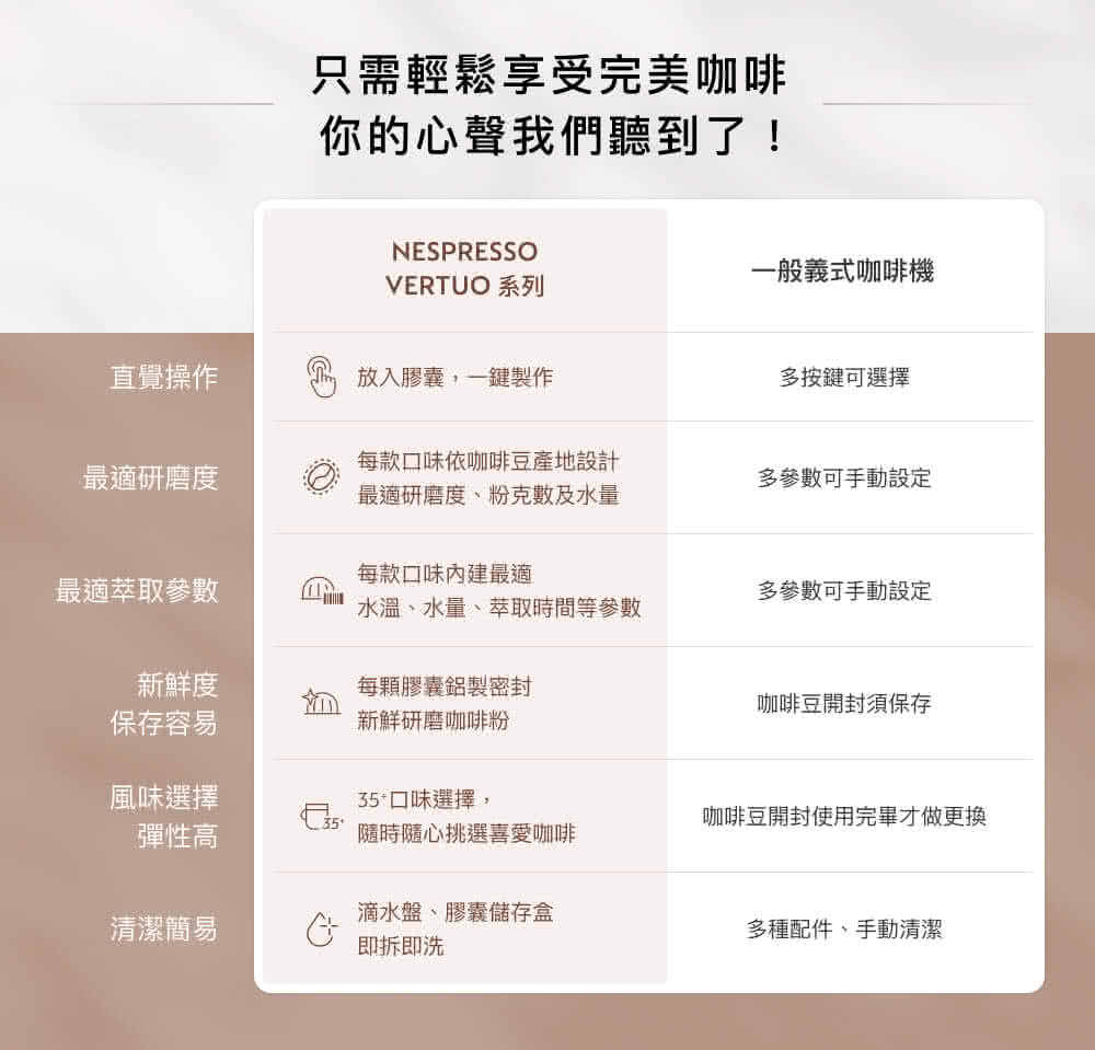水溫、水量、萃取時間等參數