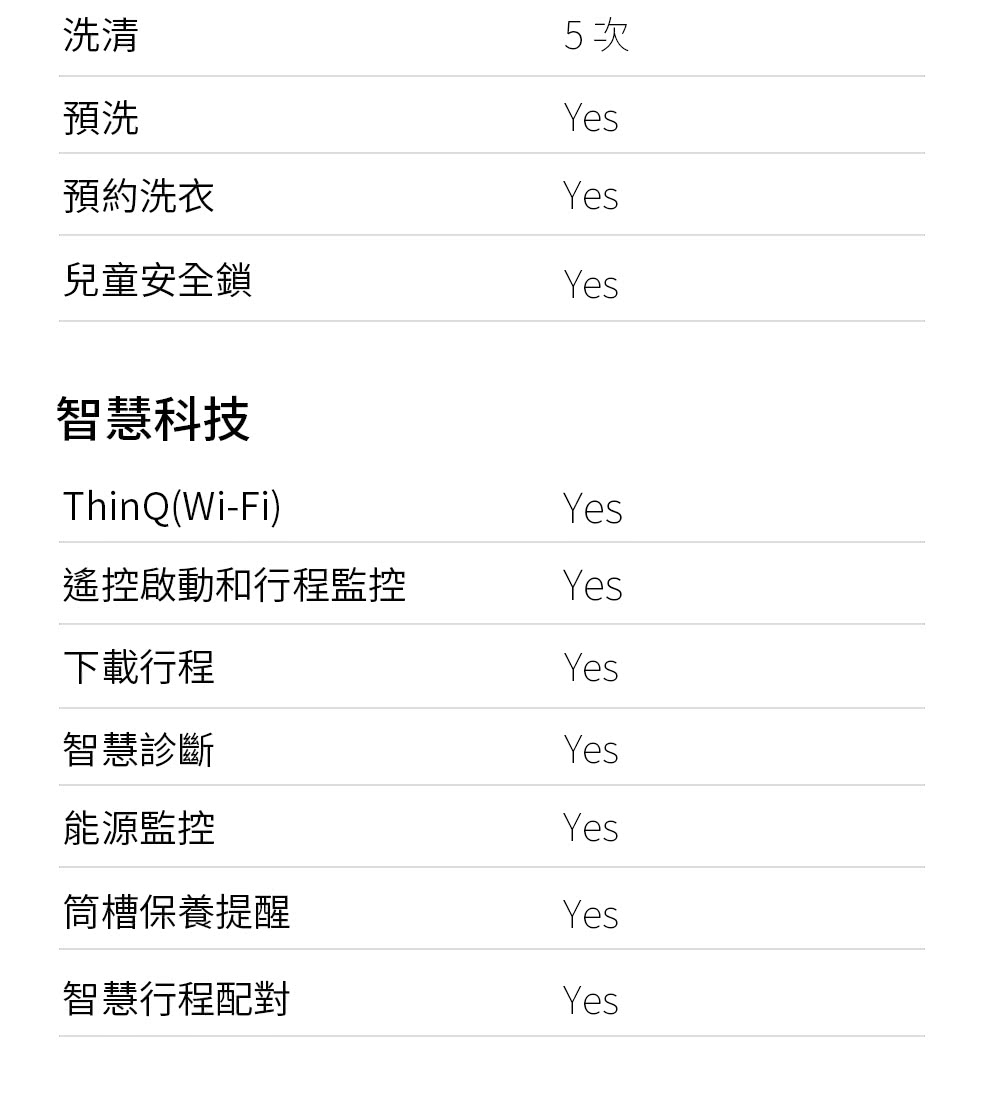 遙控啟動和行程監控