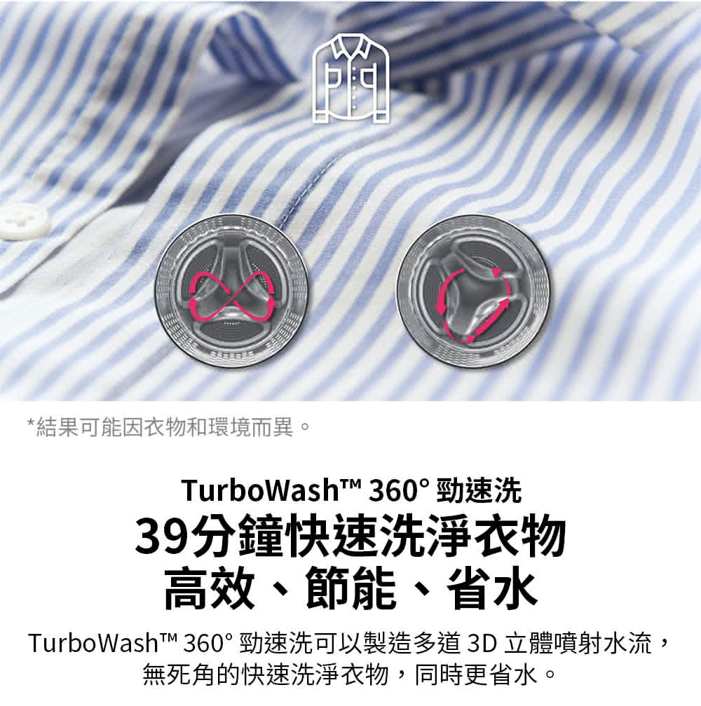 TurboWash 360 勁速洗可以製造多道 3D 立體噴射水流,