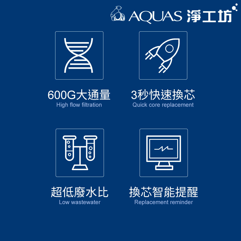 AQUAS 淨工坊 A16-RO逆滲透膜/濾芯(A16-60