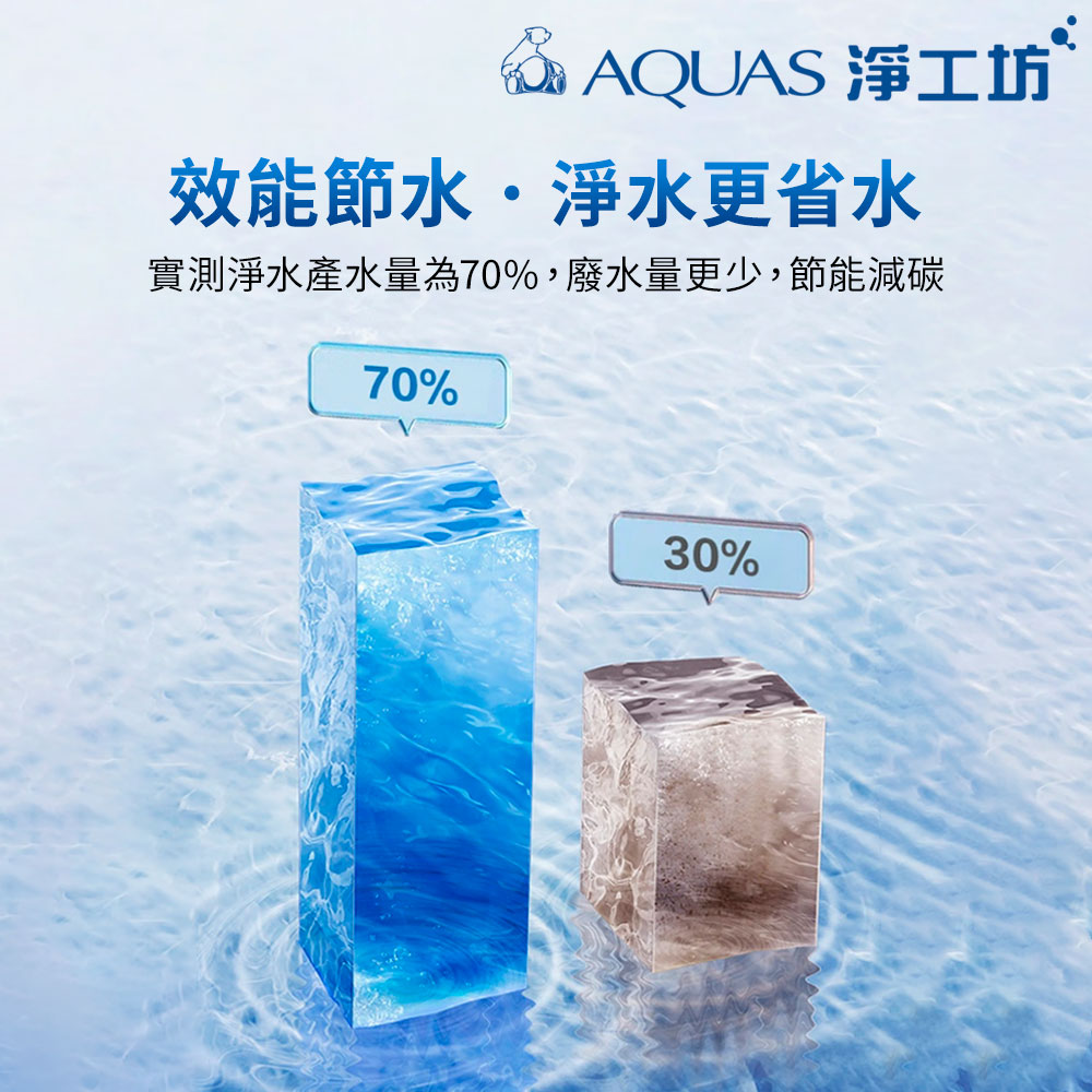 AQUAS 淨工坊 效能節水淨水更省水 實測淨水產水量為70%,廢水量更少,節能減碳 