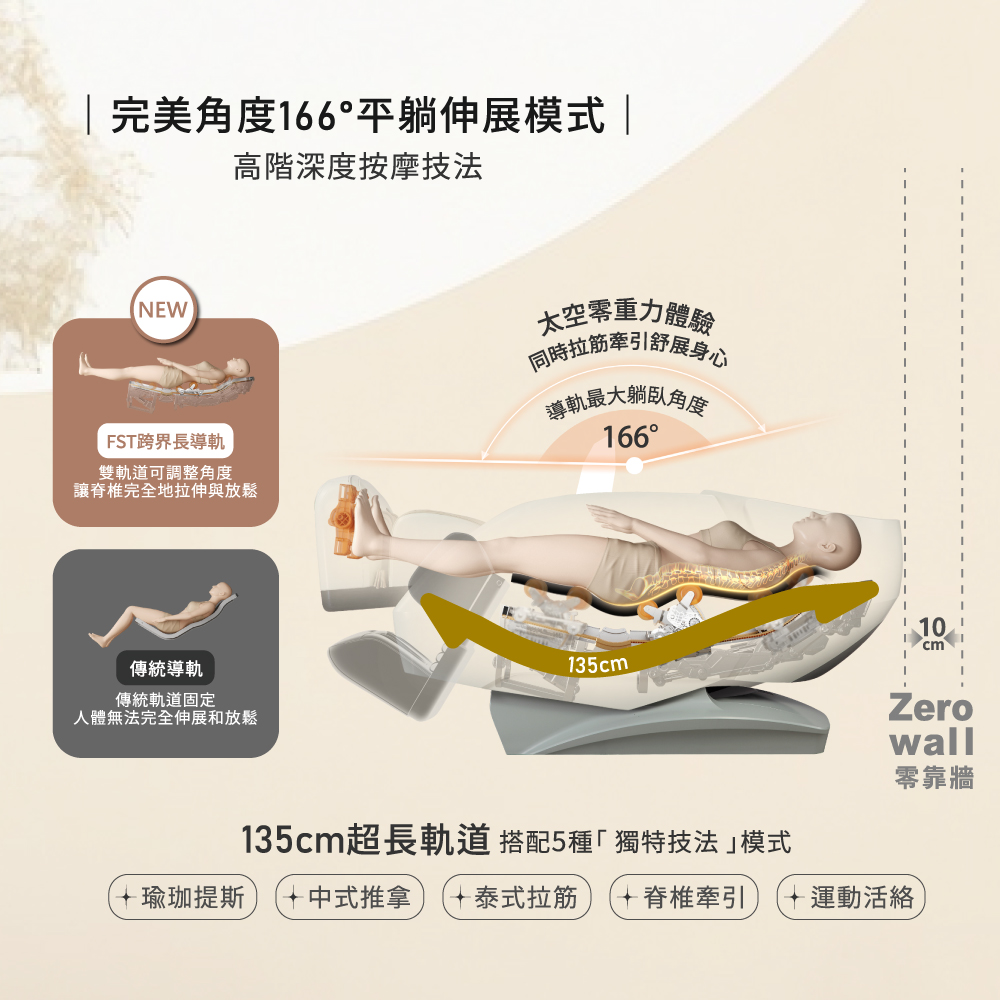 135cmè¶é·è»é æ­é5ç¨®ç¨ç¹ææ³æ¨¡å¼