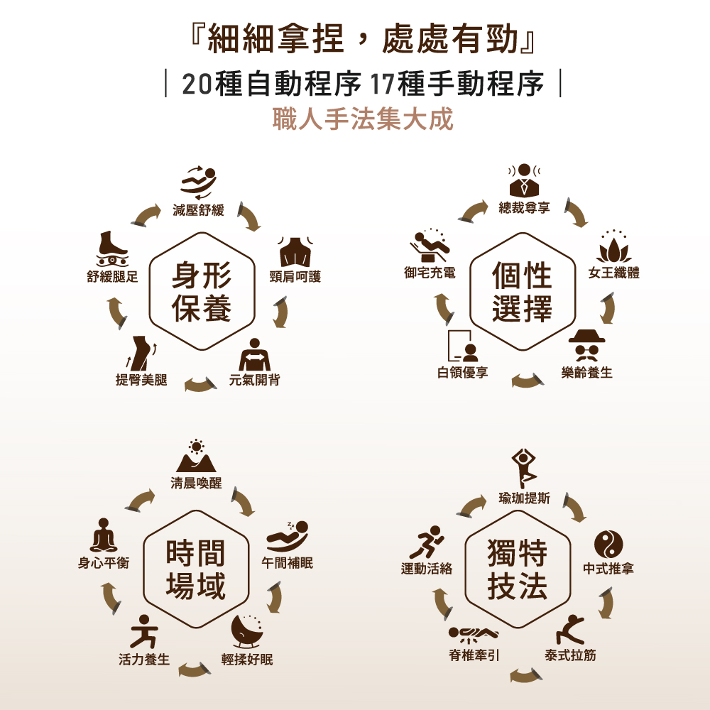 20ç¨®èªåç¨åº 17ç¨®æåç¨åº