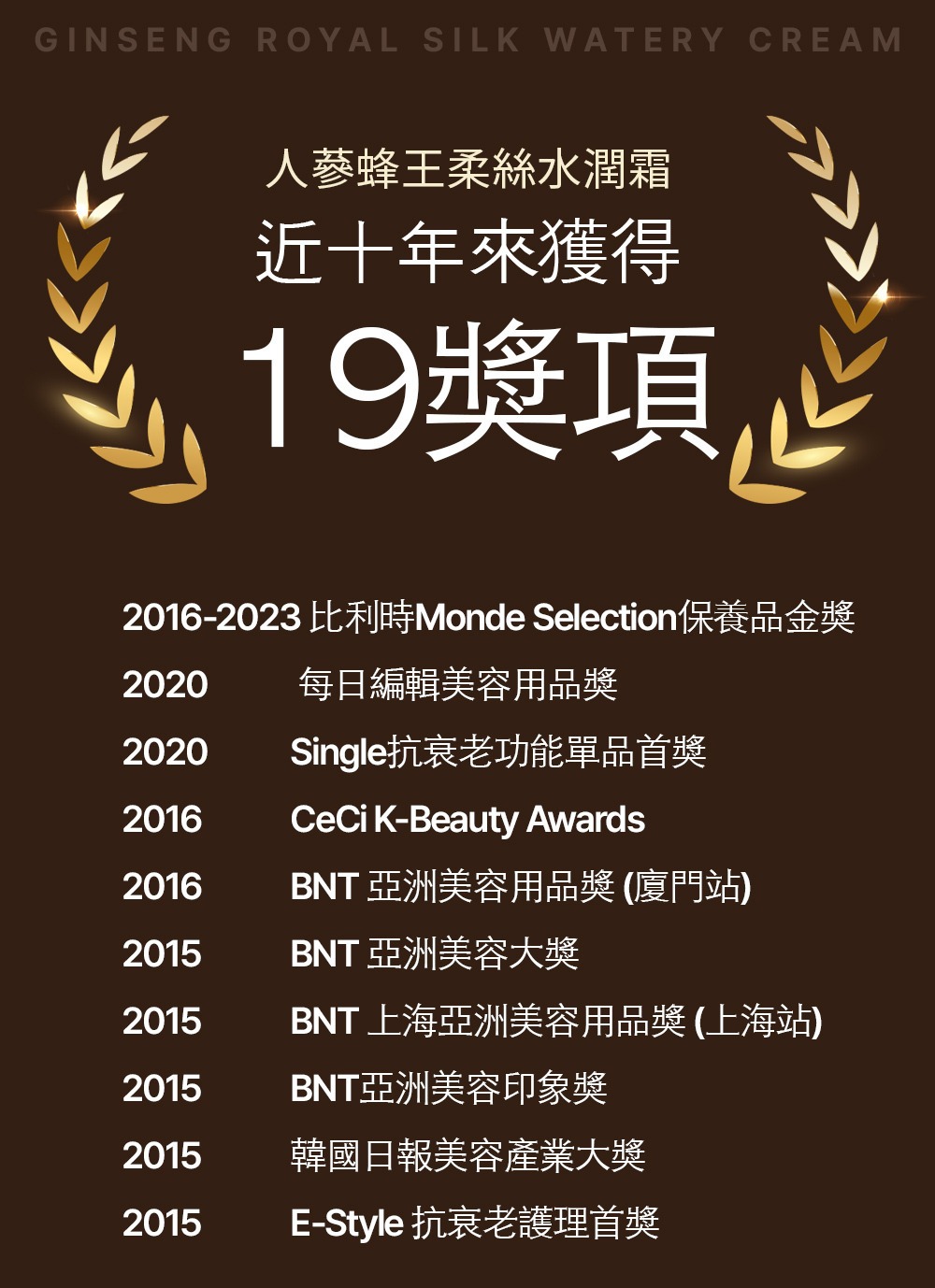 20162023 比利時Monde Selection保養品金獎
