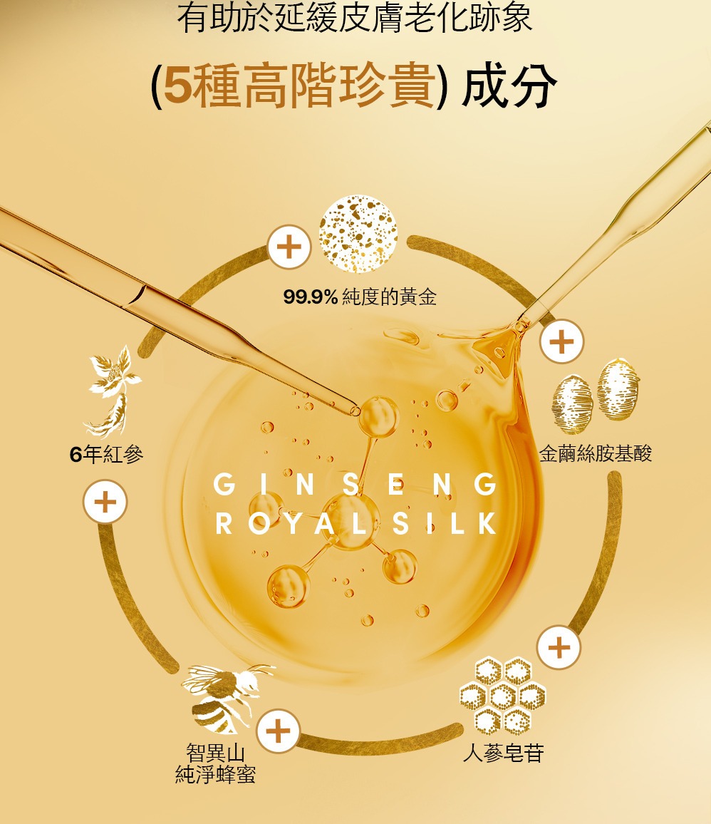有助於延緩皮膚老化跡象
