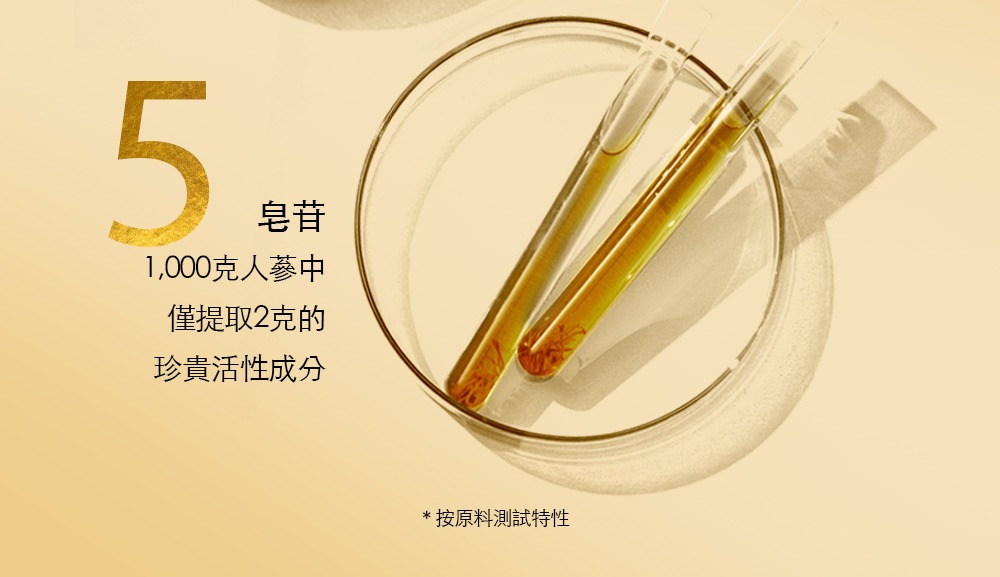 皂苷 1,000克人蔘中 僅提取2克的 珍貴活性成分 按原料測試特性 