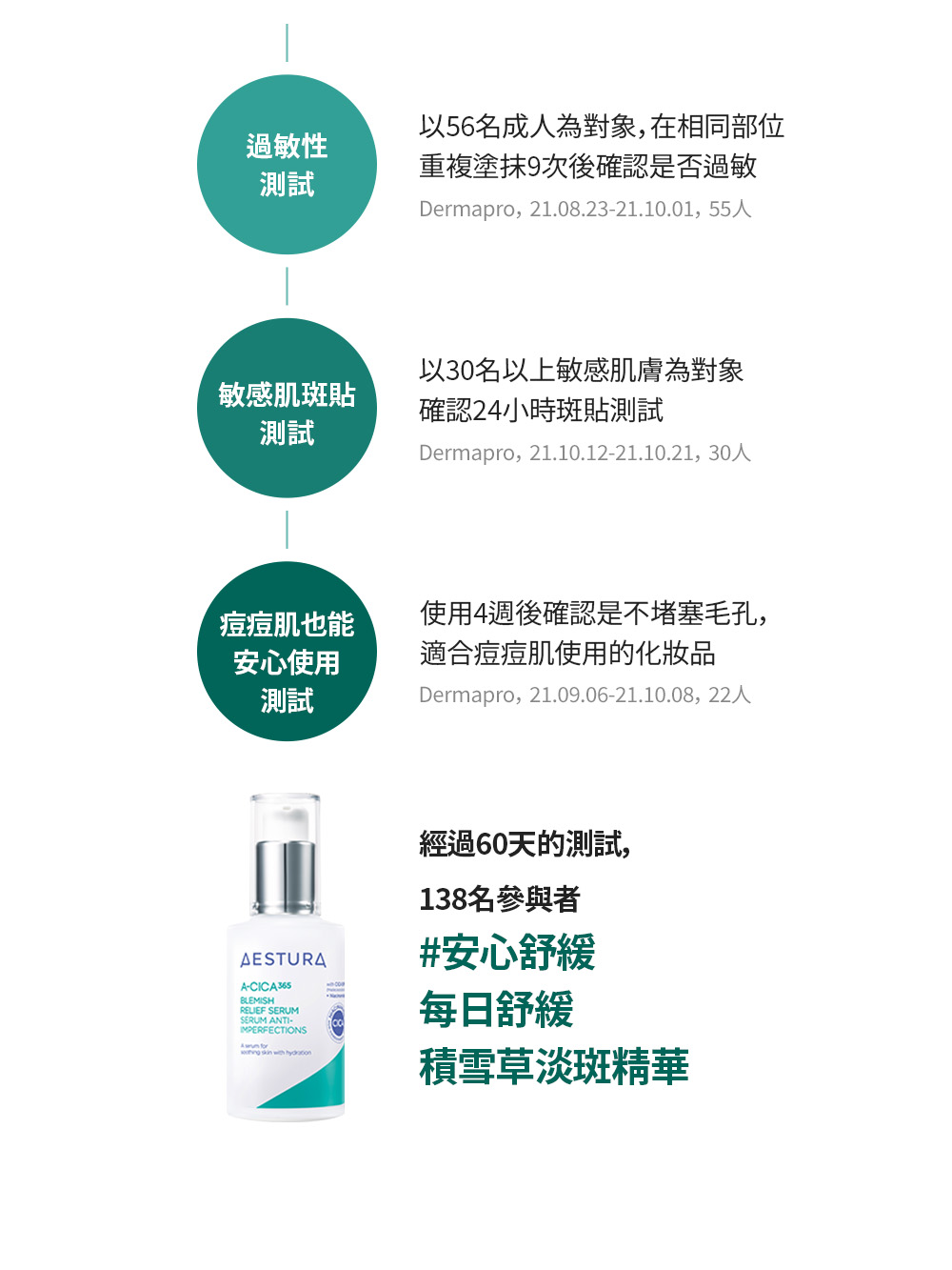 Dermapro,21.08.2321.10.01,55人