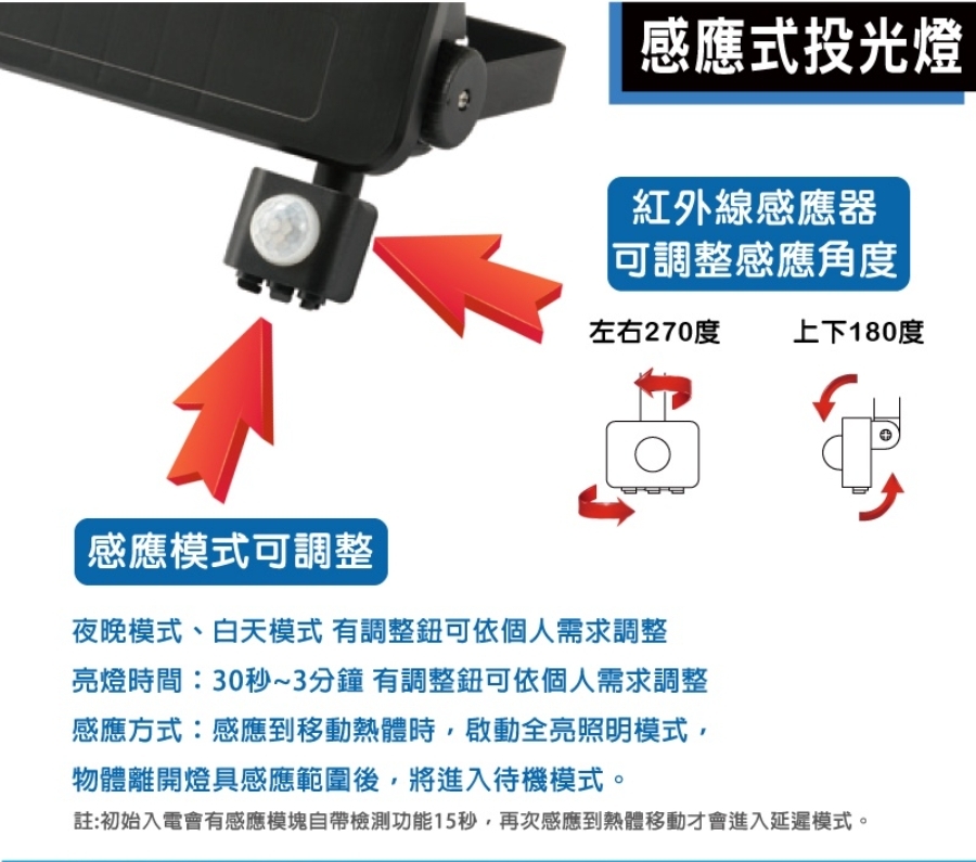 註初始入電會有感應模塊自帶檢測功能15秒,再次感應到熱體移動才會進入延遲模式。