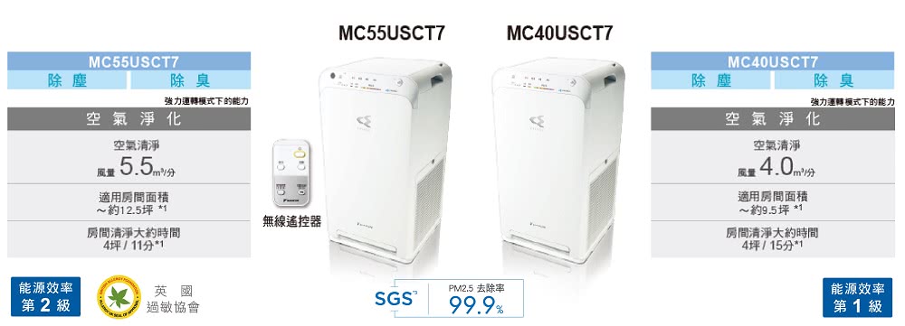 DAIKIN 大金 12.5坪閃流放電空氣清淨機(MC55U