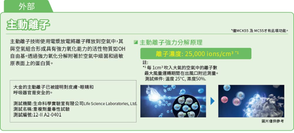 DAIKIN 大金 12.5坪閃流放電空氣清淨機(MC55U