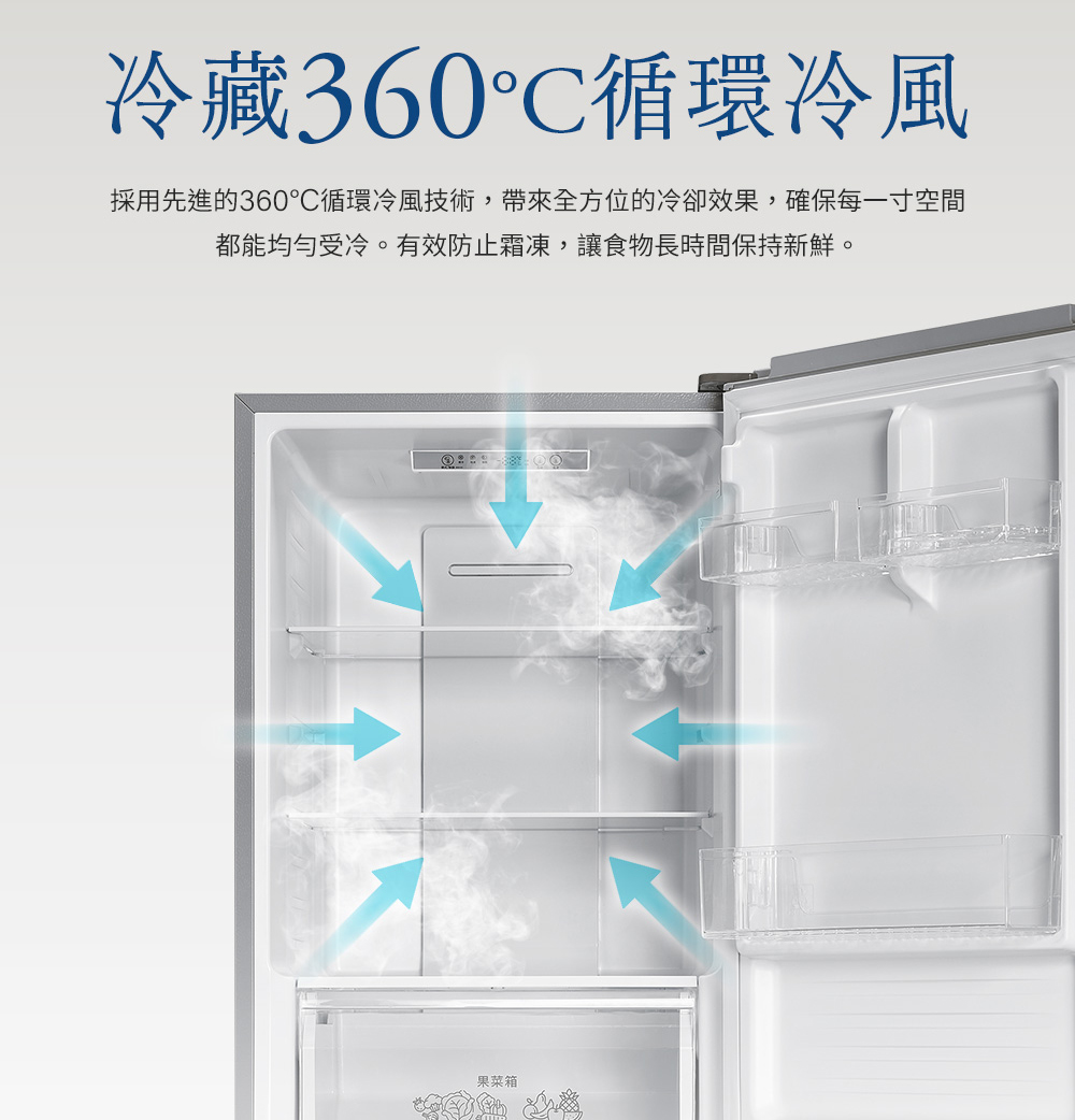冷藏360C循環冷風 採用先進的360C循環冷風技術,帶來全方位的冷卻效果,確保每一寸空間 都能均勻受冷。有效防止霜凍,讓食物長時間保持新鮮。 果菜箱