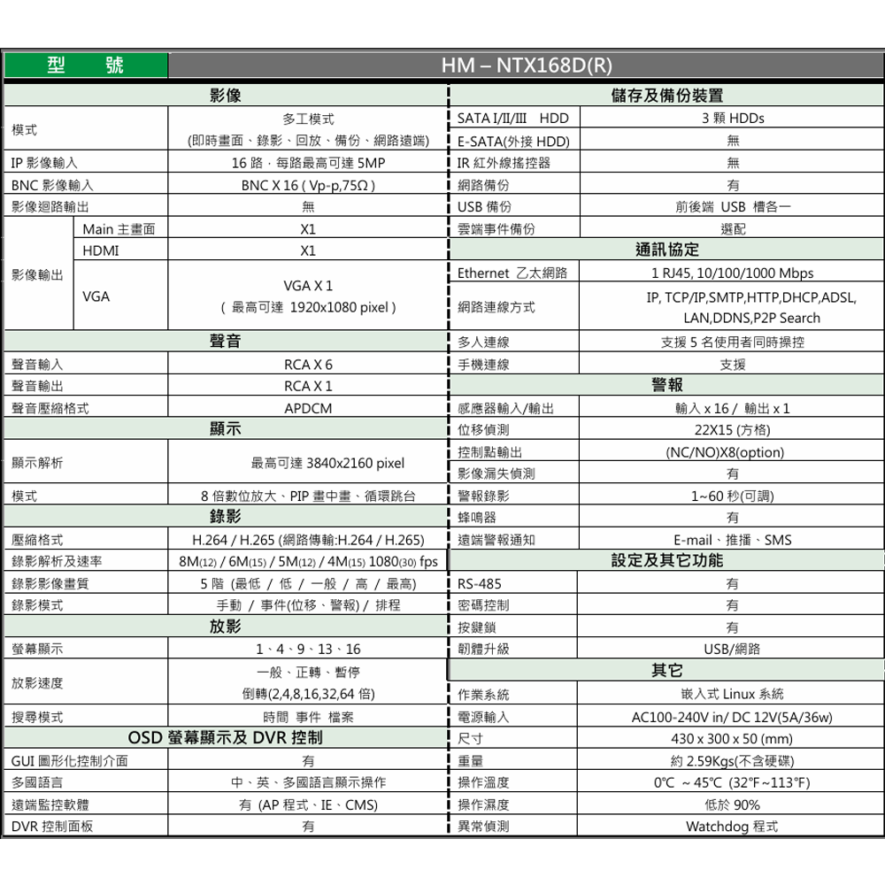 CHANG YUN 昌運 昌運監視器 環名HME HM-NT