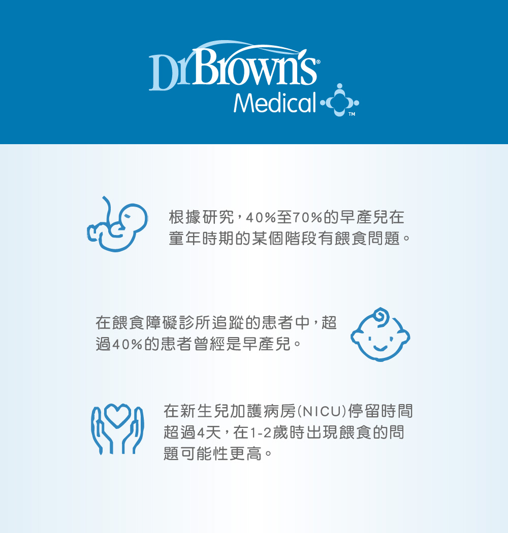 根據研究,40%至70%的早產兒在