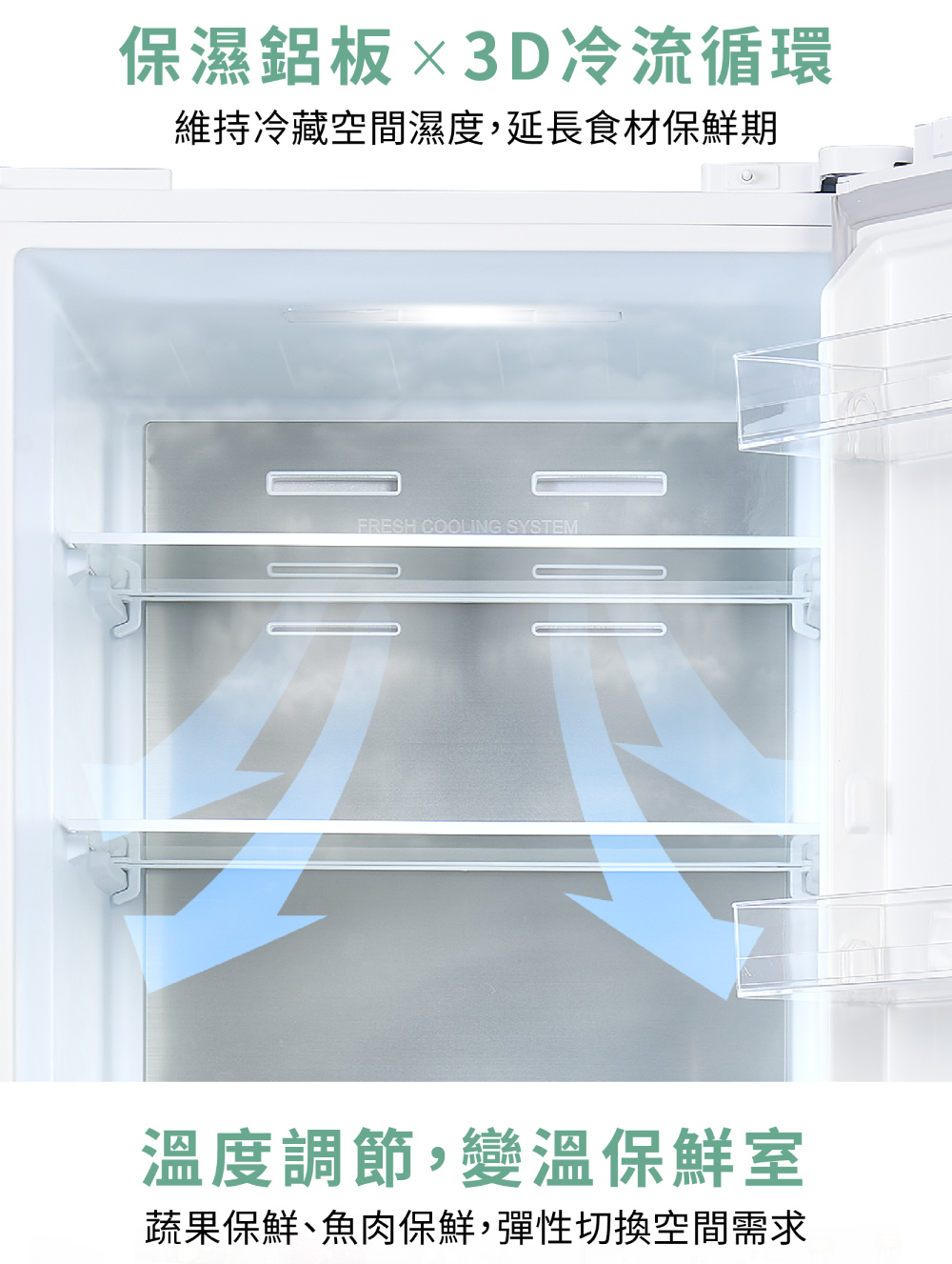 保濕鋁板3D冷流循環 維持冷藏空間濕度,延長食材保鮮期 溫度調節,變溫保鮮室 蔬果保鮮、魚肉保鮮,彈性切換空間需求 