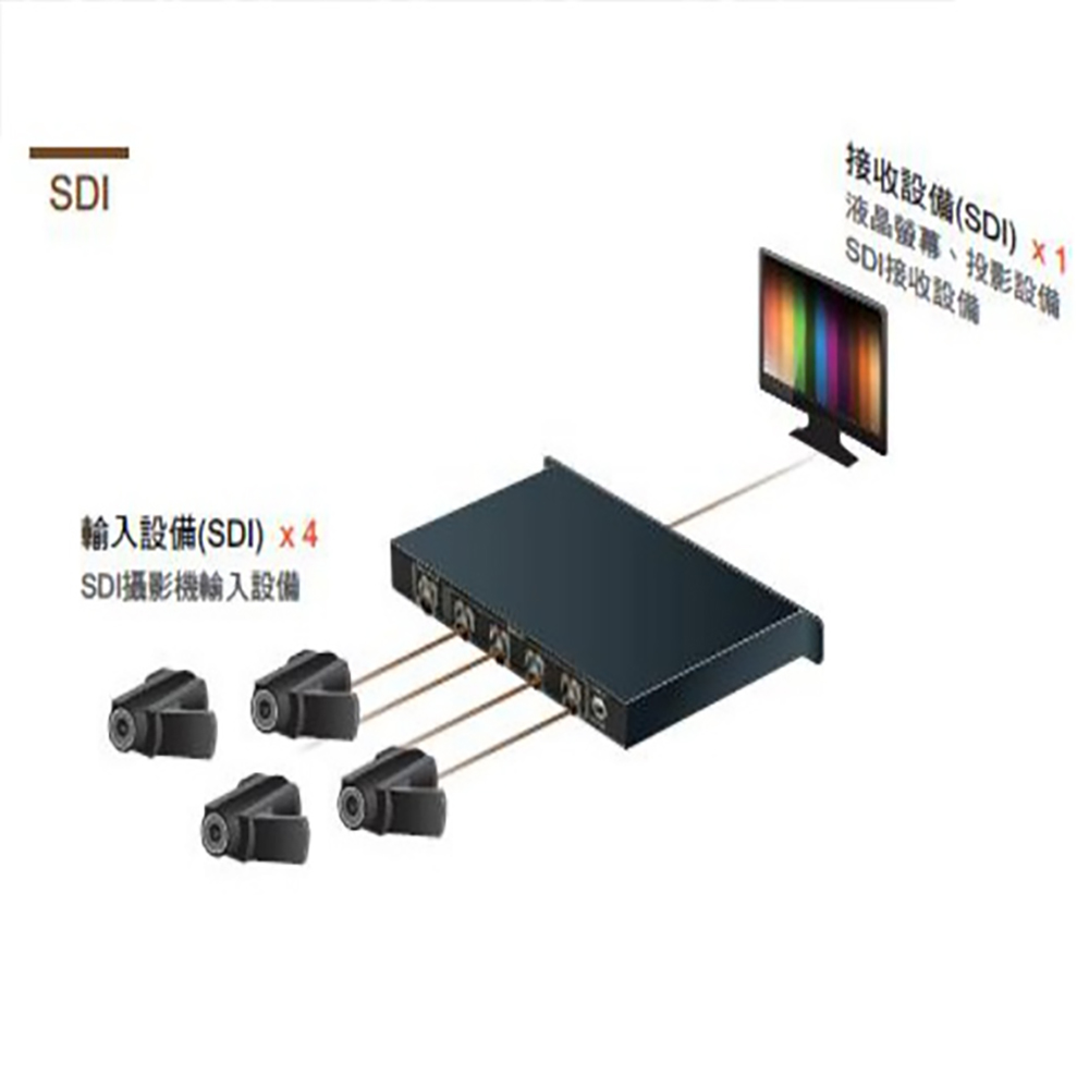 CHANG YUN 昌運 昌運監視器 SDI-0401G-H