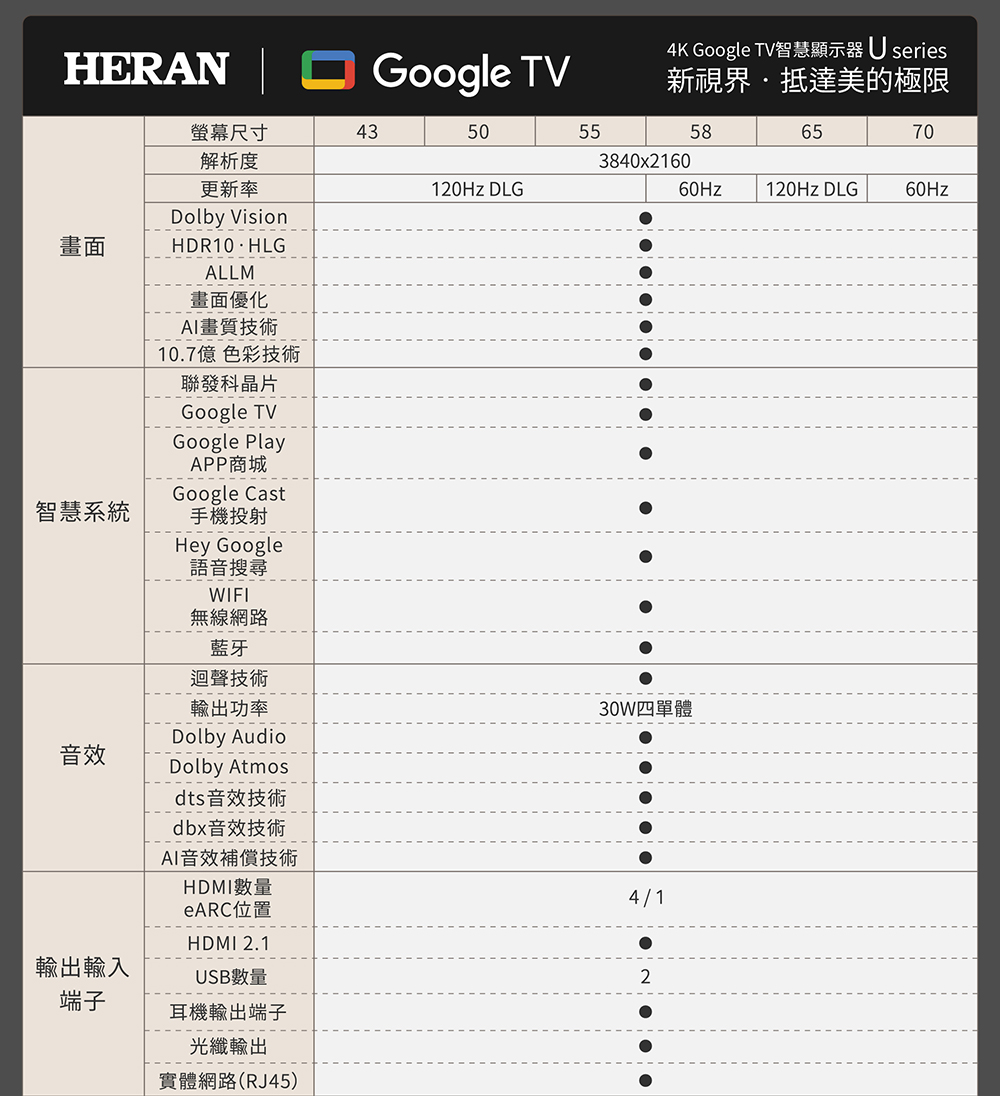 HERAN禾聯 HX-50UM330F - 詳情18
