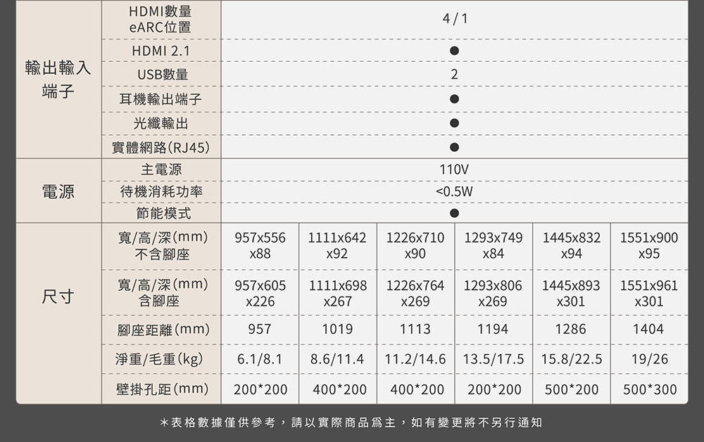 HERAN禾聯 HX-50UM330F - 詳情19