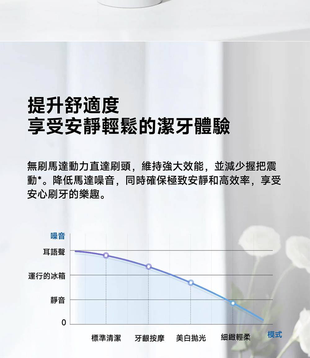 無刷馬達動力直達刷頭,維持強大效能,並減少握把震