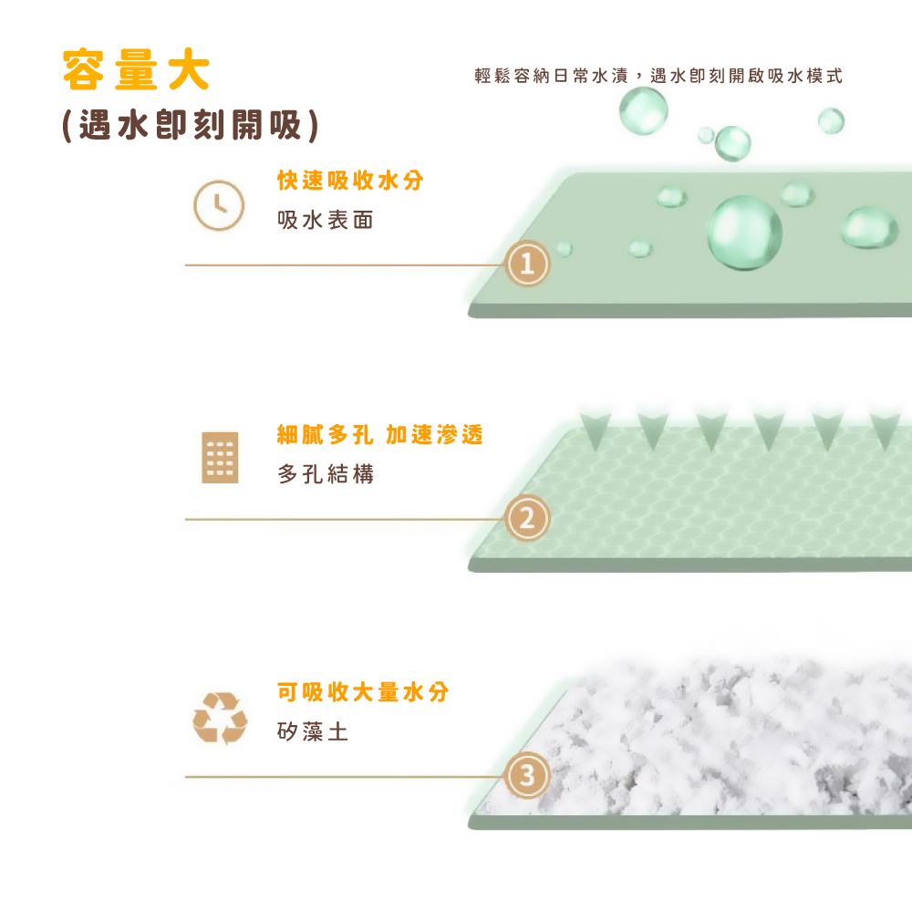 è¼é¬å®¹ç´æ¥å¸¸æ°´æ¼¬,éæ°´å³å»éåå¸æ°´æ¨¡å¼