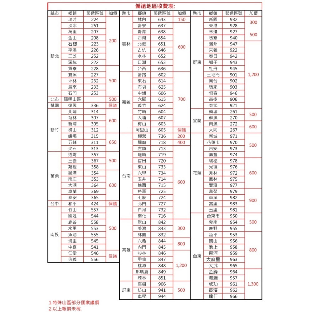 1.特殊山區部分個案議價