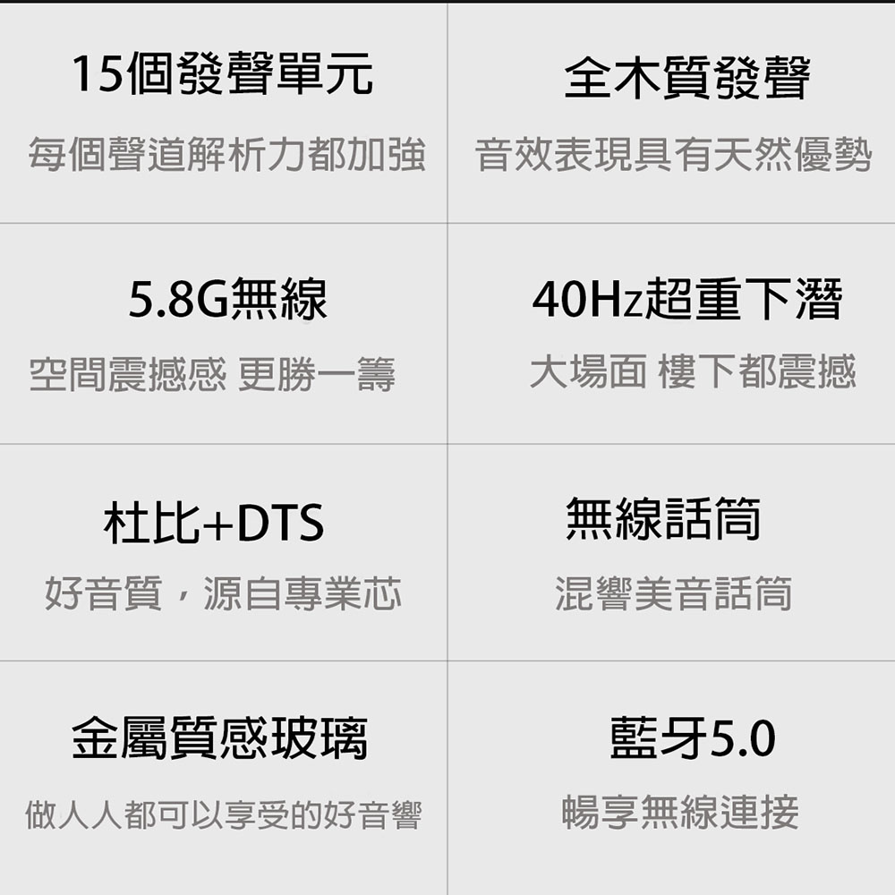 每個聲道解析力都加強 音效表現具有天然優勢