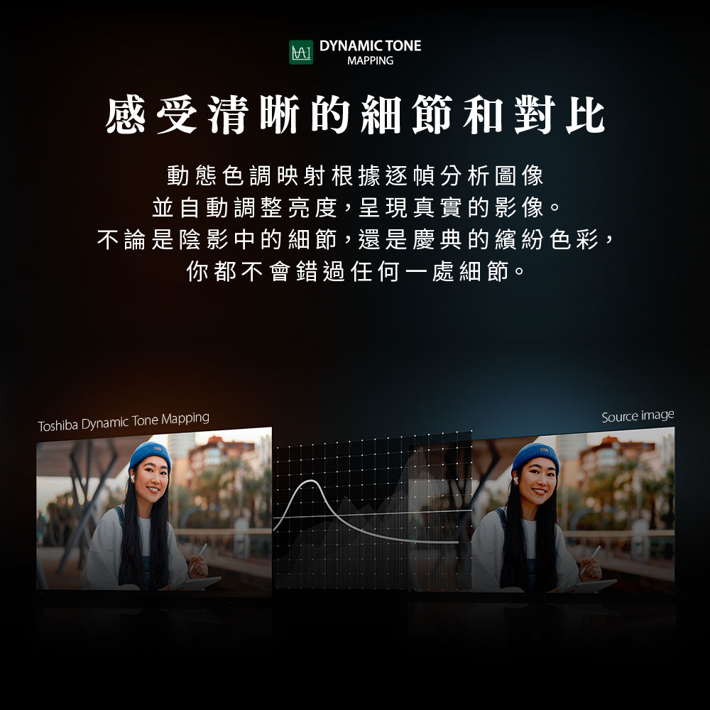 感受清晰的細節和對比 動態色調映射根據逐幀分析圖像 並自動調整亮度,呈現真實的影像。 不論是陰影中的細節,還是慶典的繽紛色彩, 你都不會錯過任何一處細節。 
