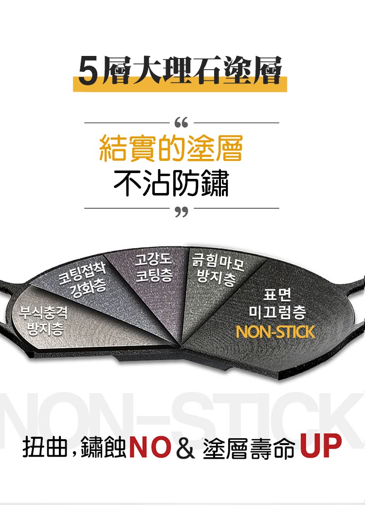 5層大理石塗層 結實的塗層 不沾防鏞 扮曲,繡蝕NO 塗層壽命UP 