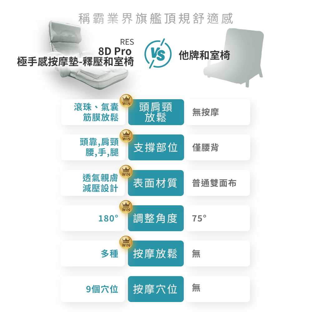 滾珠、氣囊 頭肩頸 無按摩