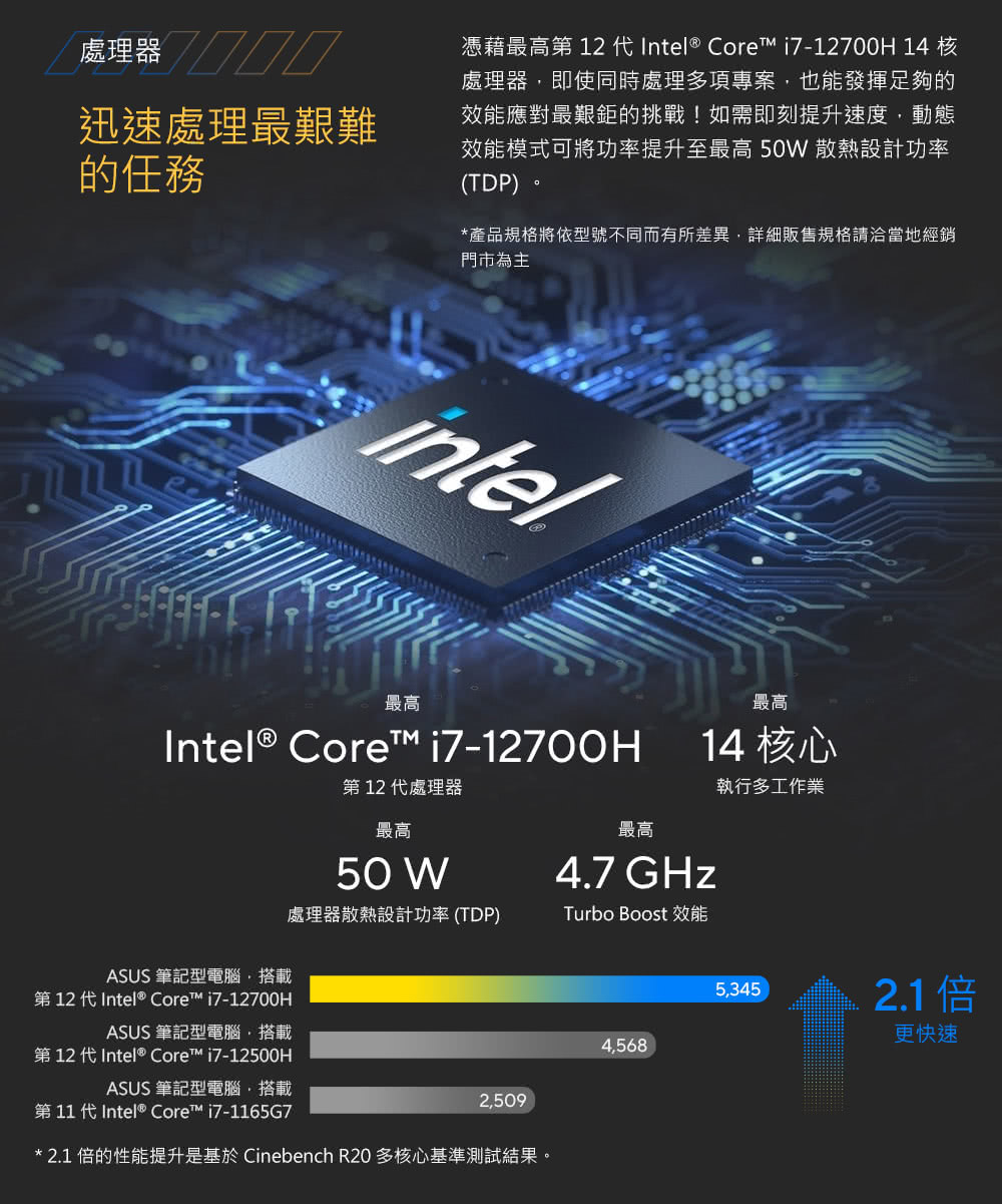 2.1 倍的性能提升是基於 Cinebench R20 多核心基準測試結果。