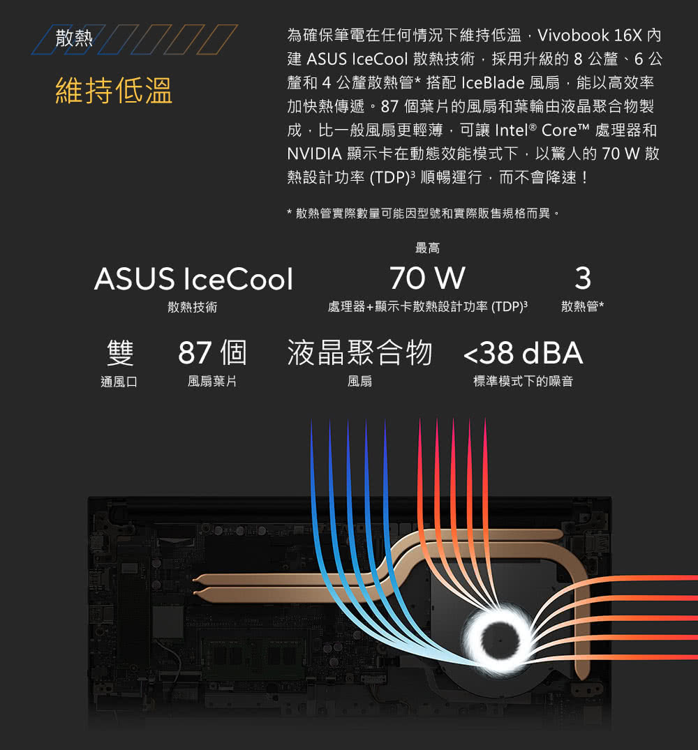 建 ASUS IceCool 散熱技術,採用升級的8公釐、6公