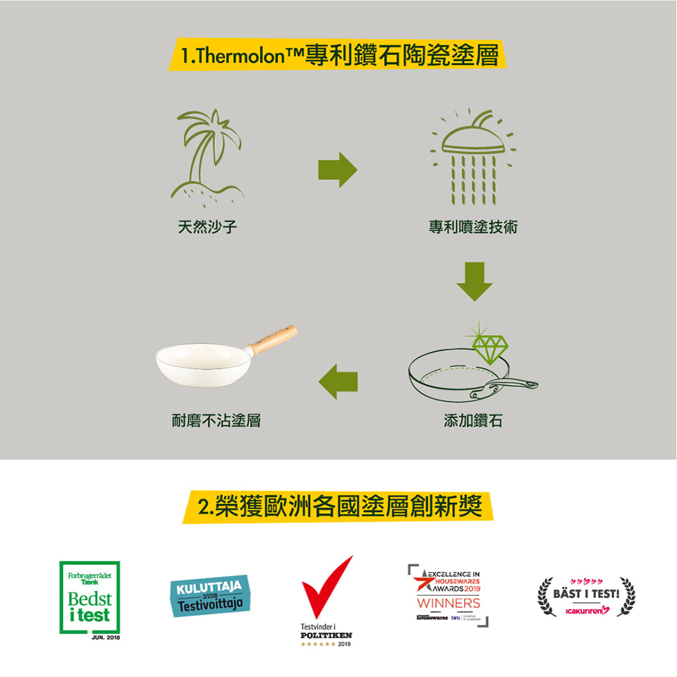 1.Thermolont專利鑽石陶瓷塗層