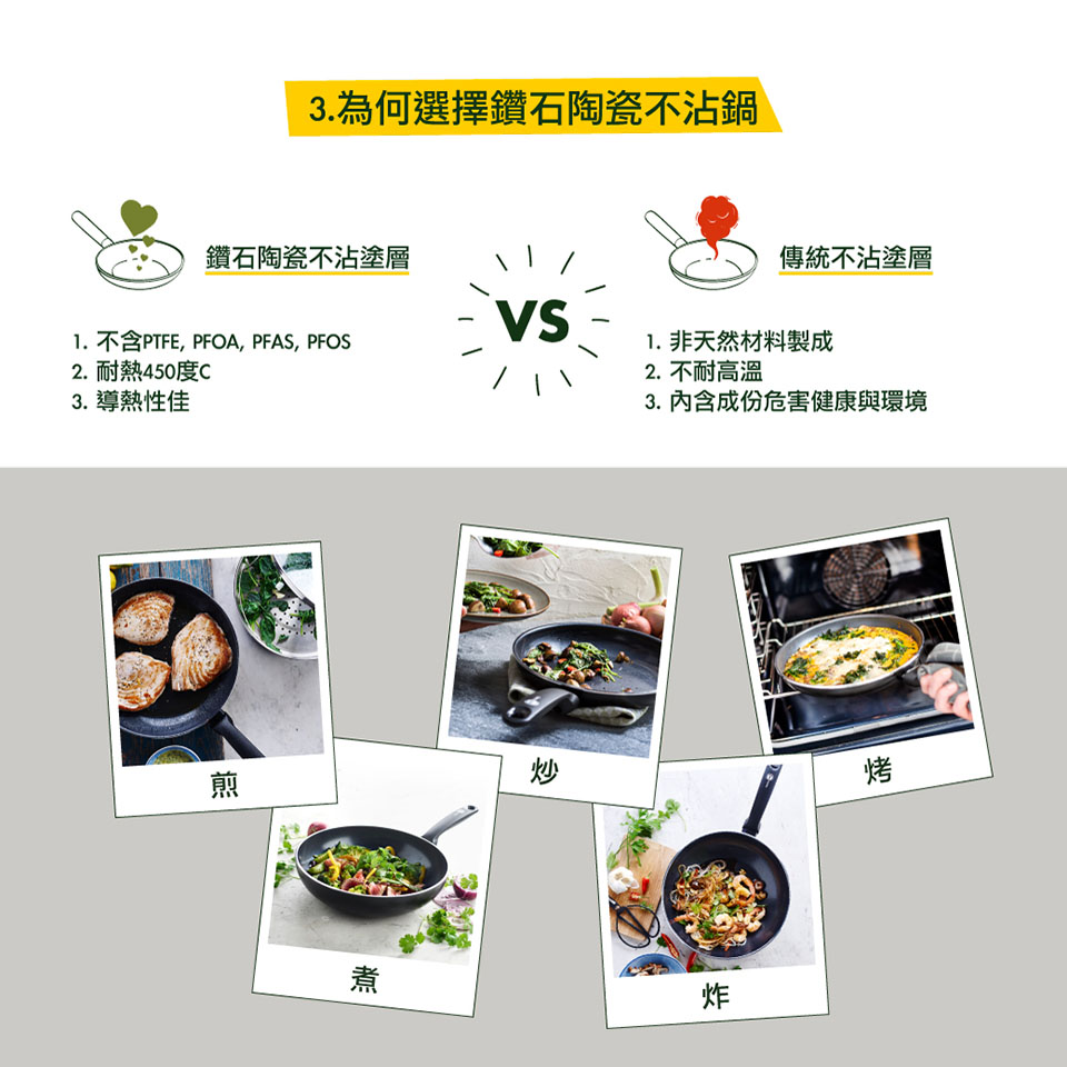 1.不含PTFE, PFOA, PFAS, PFOS