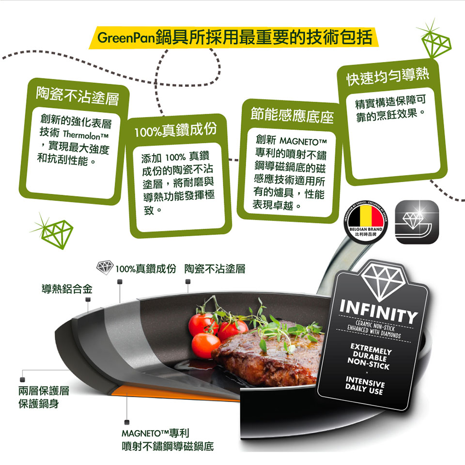 GreenPan鍋具所採用最重要的技術包括