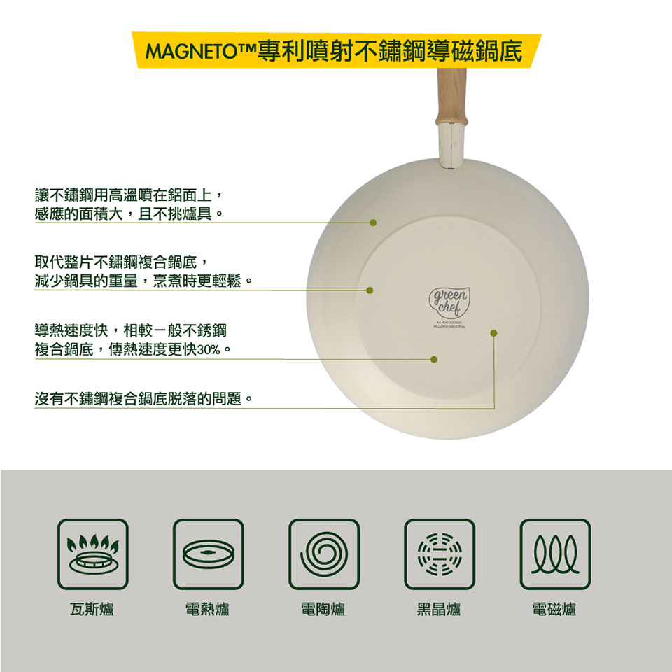 MAGNETOT專利噴射不鏽鋼導磁鍋底
