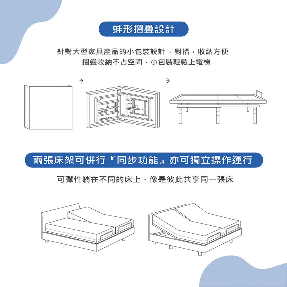 蚌形摺疊設計 針對大型家具產品的小包裝設計對摺,收納方便 摺疊收納不占空間,小包裝輕鬆上電梯 兩張床架可併行同步功能亦可獨立操作運行 可彈性躺在不同的床上,像是彼此共享同一張床