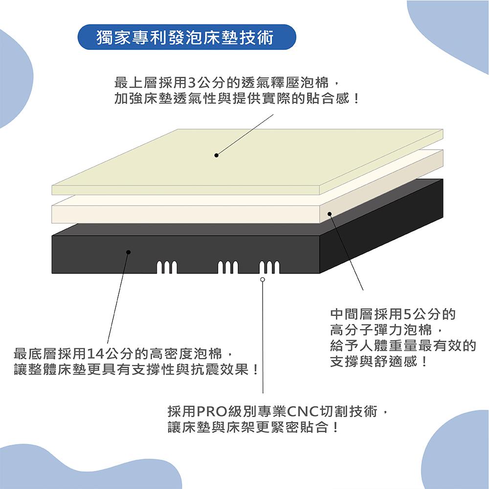 採用PRO級別專業CNC切割技術,