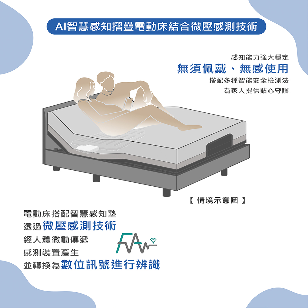 AI智慧感知摺疊電動床結合微壓感測技術