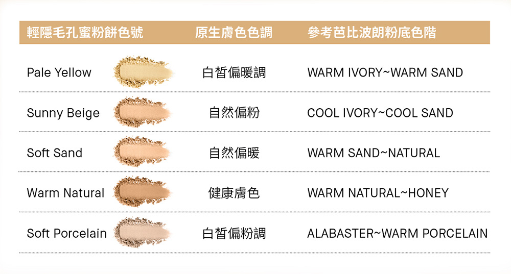 參考芭比波朗粉底色階