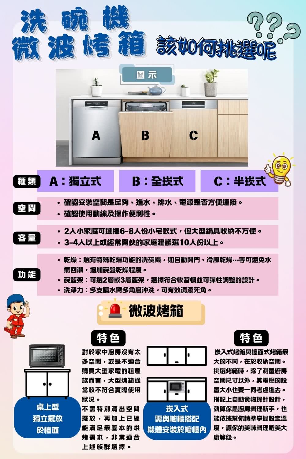 碗籃架可選2層或3層籃架,選擇符合收習慣並可彈性調整的設計。