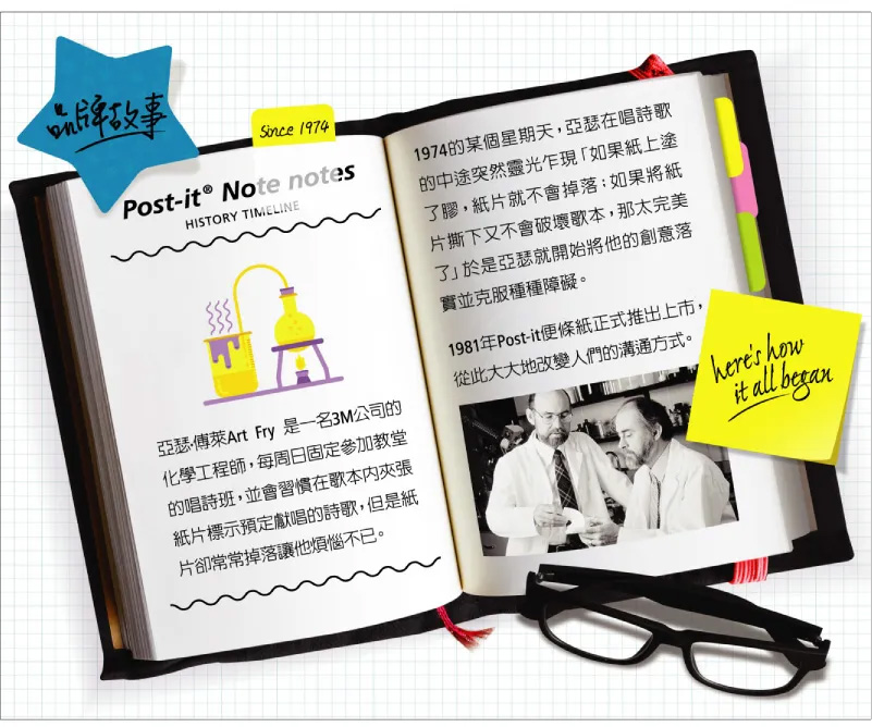 1981年Postit便條紙正式推出上市,