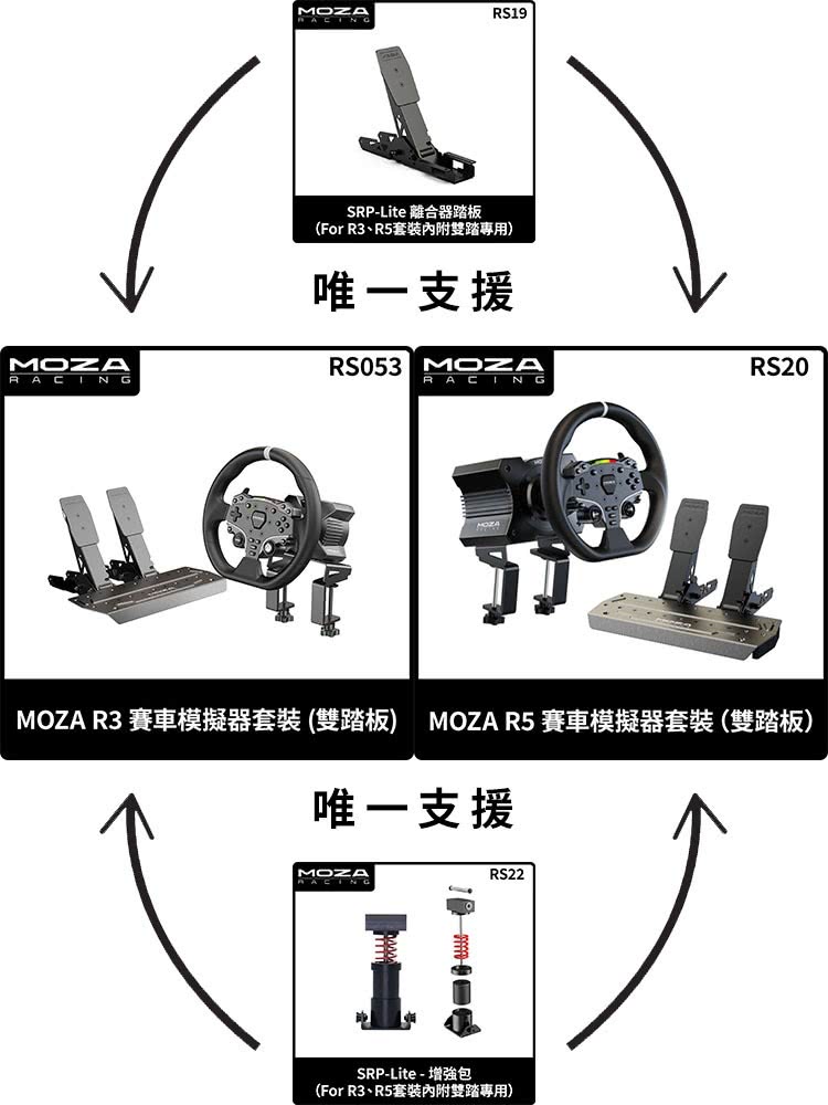 MOZA RACING TSW 卡車方向盤(RS060 台灣