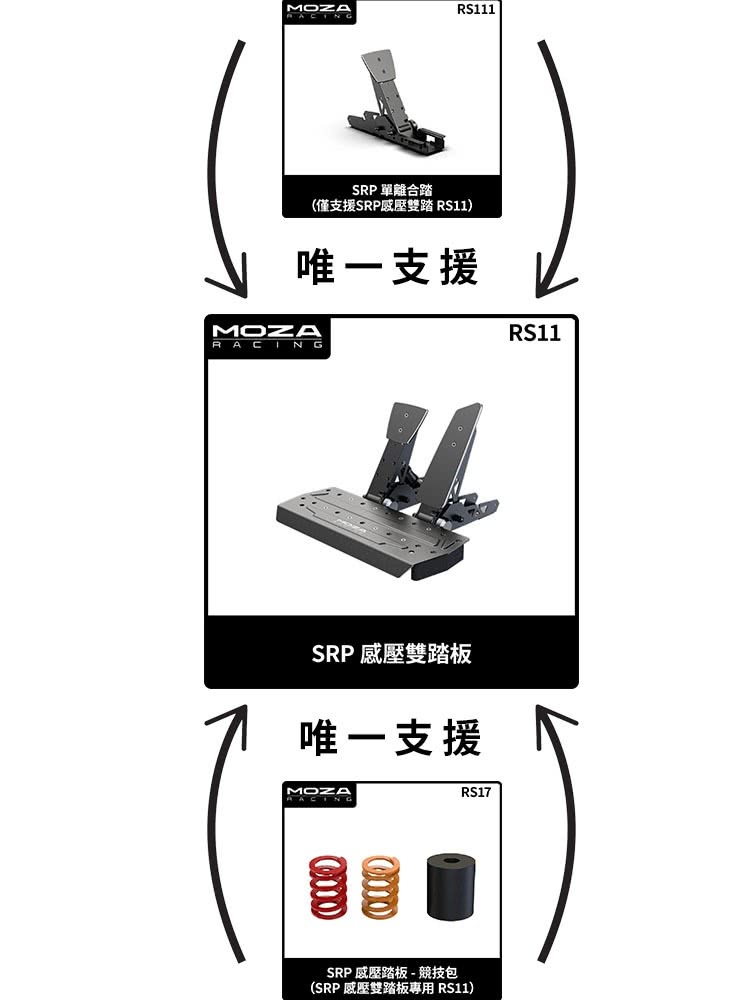 MOZA RACING TSW 卡車方向盤(RS060 台灣